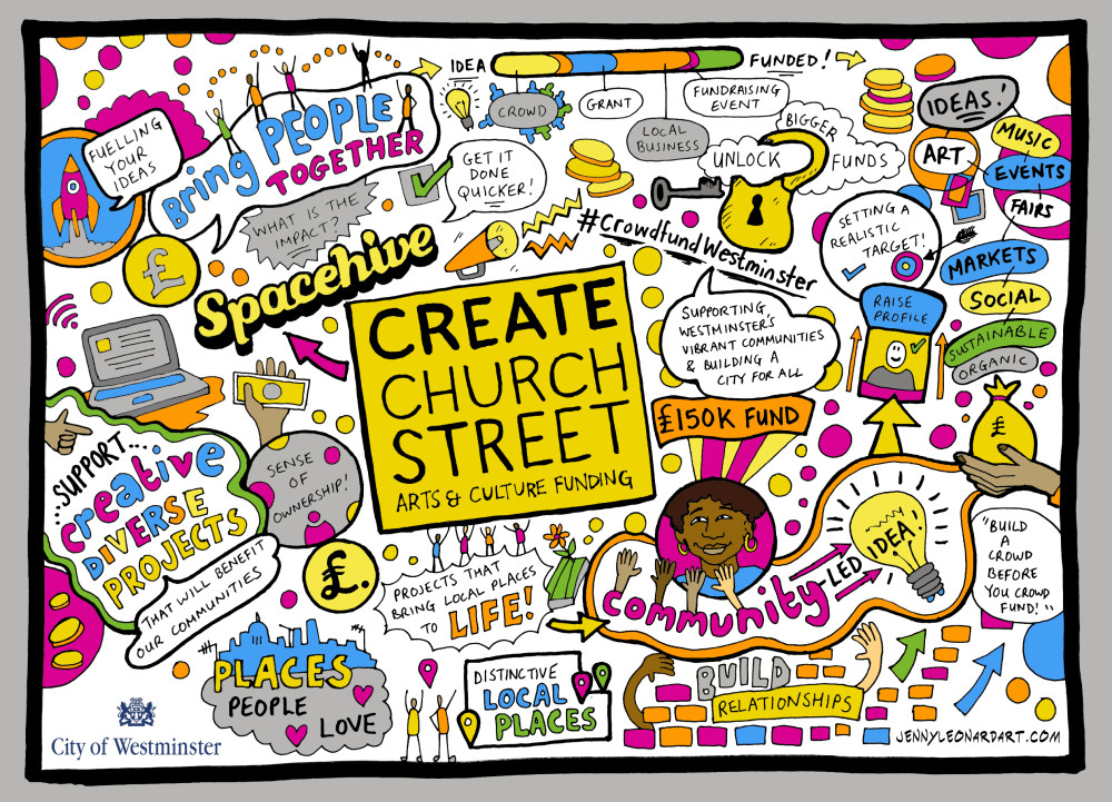 Create Church Street. Jenny Leonard Art
