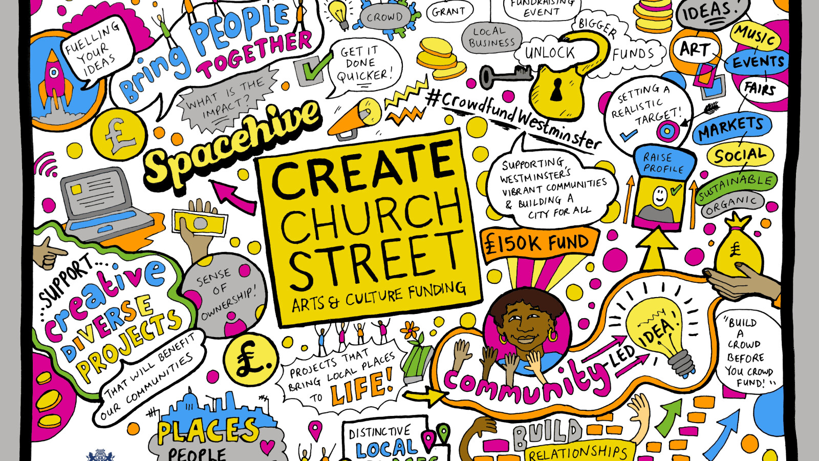 Create Church Street. Jenny Leonard Art 002